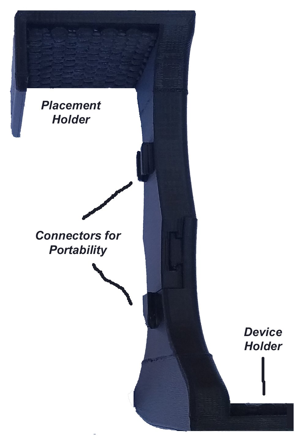 The Electronin (E) Device Holder description of its parts at Invetors Place
